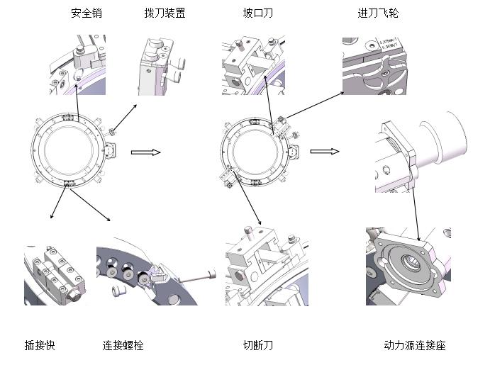 外卡式管道坡口机操作步骤