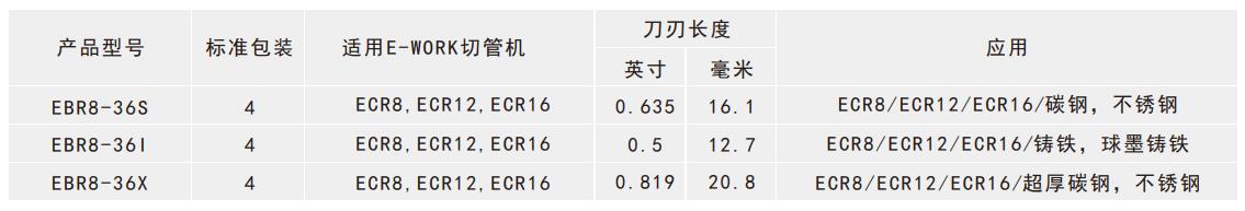 手动旋转式金属切管机刀片选型表