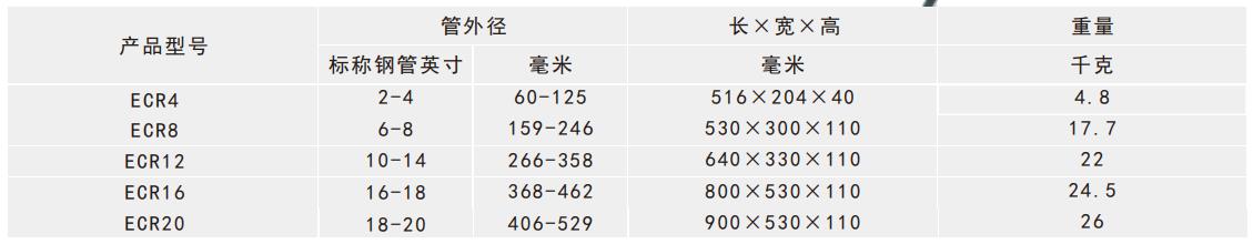 旋转式切管机产品规格表