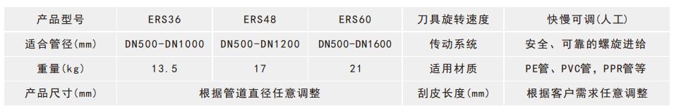 大口径PE管刮皮刀技术参数